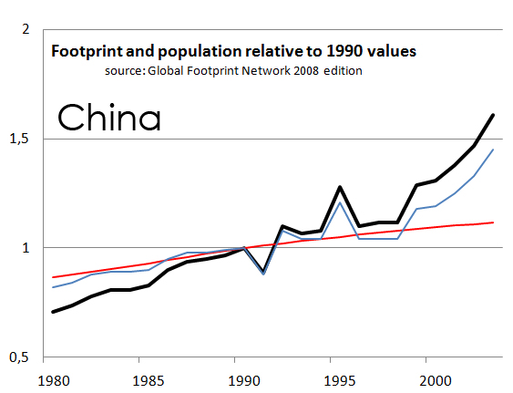 chinafootprint