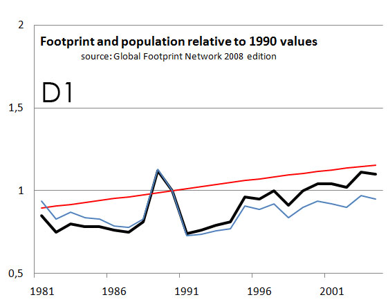 d1footprint