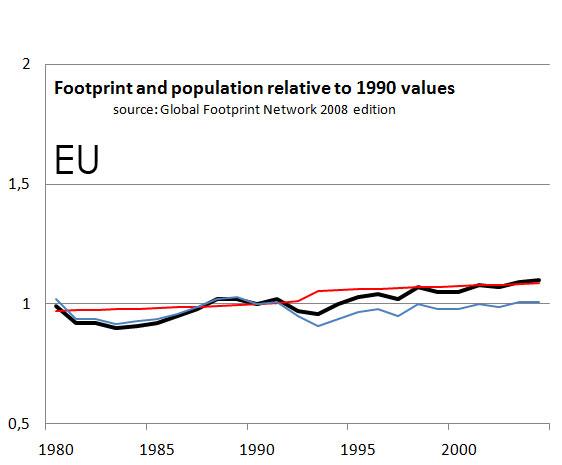 eufootprint