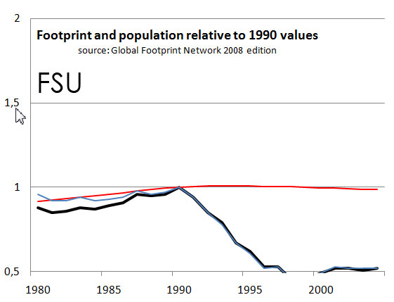 fsufootprint