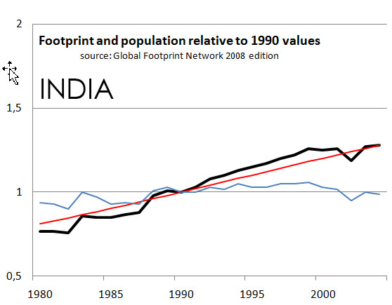 indiafootprint