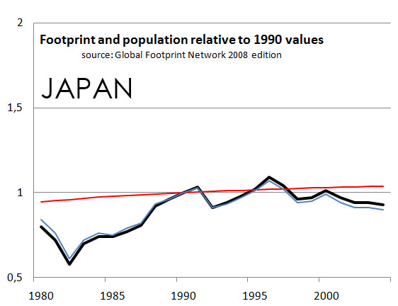 japanfootprint