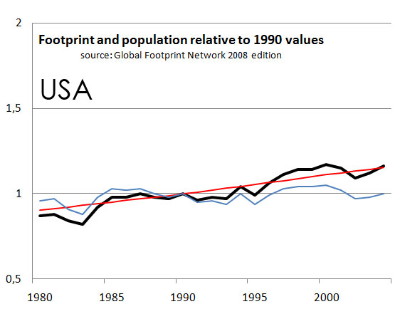 usafootprint