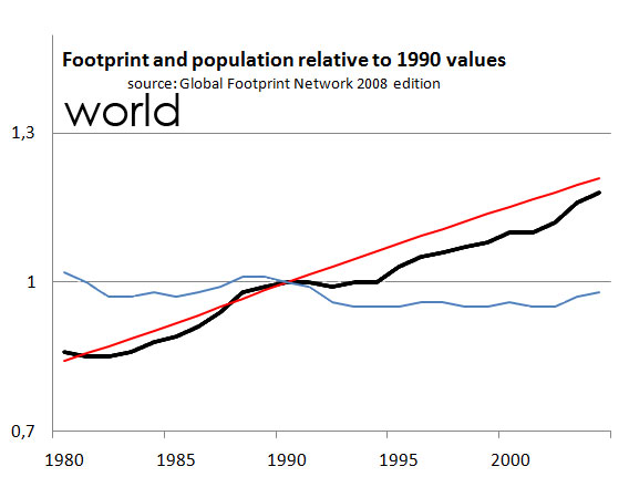 worldfootprint
